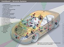 ContiGuard ist ein intelligentes Sicherheitssystem für Fahrzeuge, das alle Komponenten der aktiven und passiven Sicherheit miteinander vernetzt und zusätzlich Umfeldsensoren und Telematikfunktionen integriert.